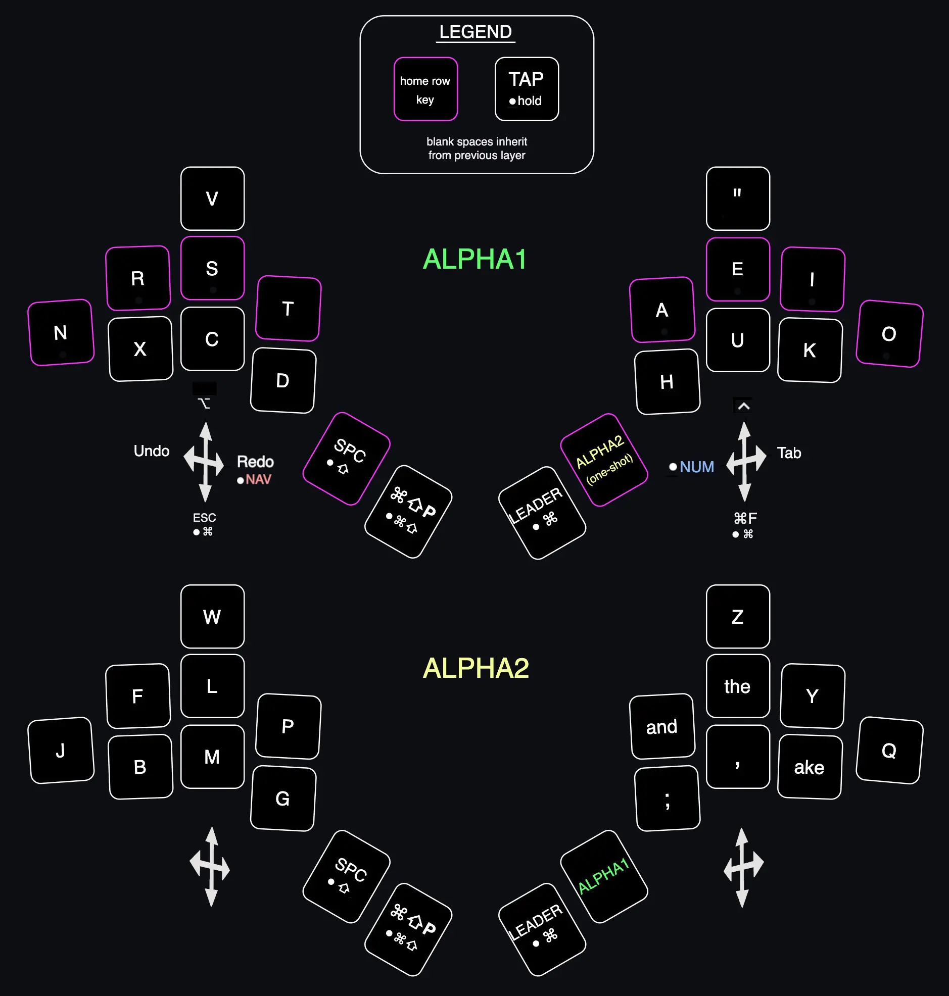 Keymap layout diagram for the 20-key Fulcrum Keyboard
